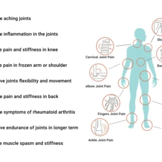 Sukoon Joint On Essential Oil Blend for pain in joints, back pain, arthritis pain, knee pain, tennis elbow, strains and sprains (30ml)